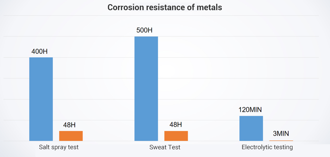Corrosion resistance of metals.jpg Corrosion resistance of metals.jpg